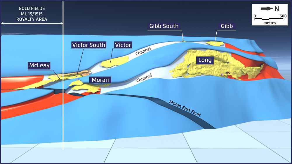 Long Operation - Longitudinal Projection